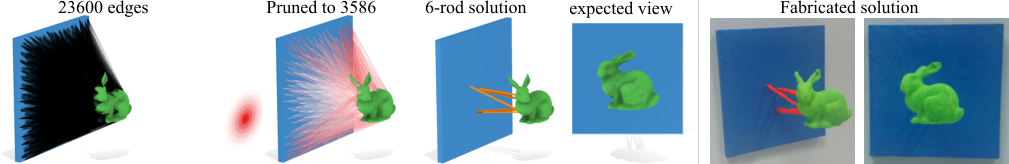 dense ground structure, pruned graph, and final sparse rod solution