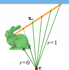 diagram of visibility measurement along a rod from a viewpoint