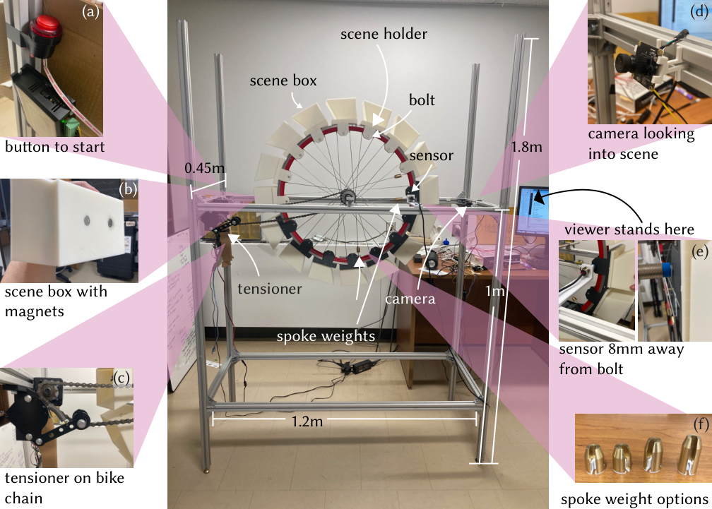 labeled diagram of zoetrope hardware